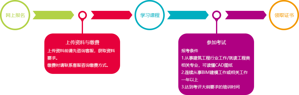 北京bim培训