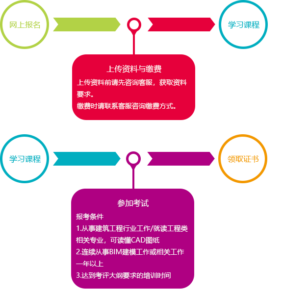北京bim工程师培训