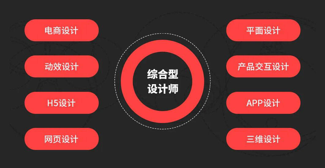 北京平面设计培训